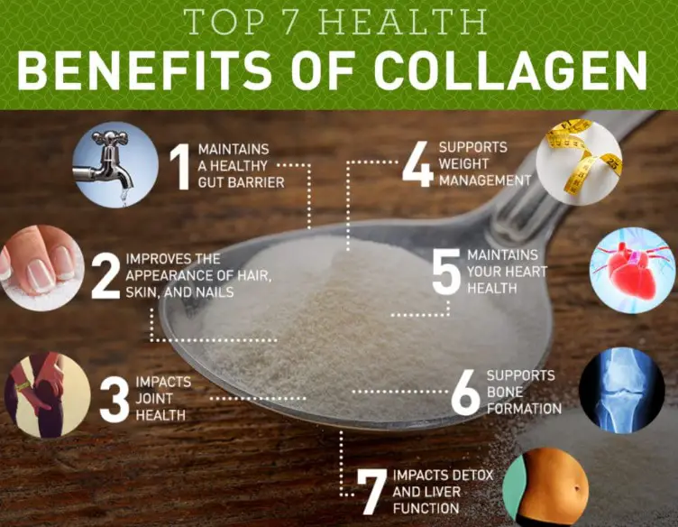 The benefits of collagen: exploring how collagen can help improve skin health and joint function