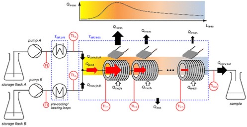 Advantages & disadvantages of isoperibolic calorimetry