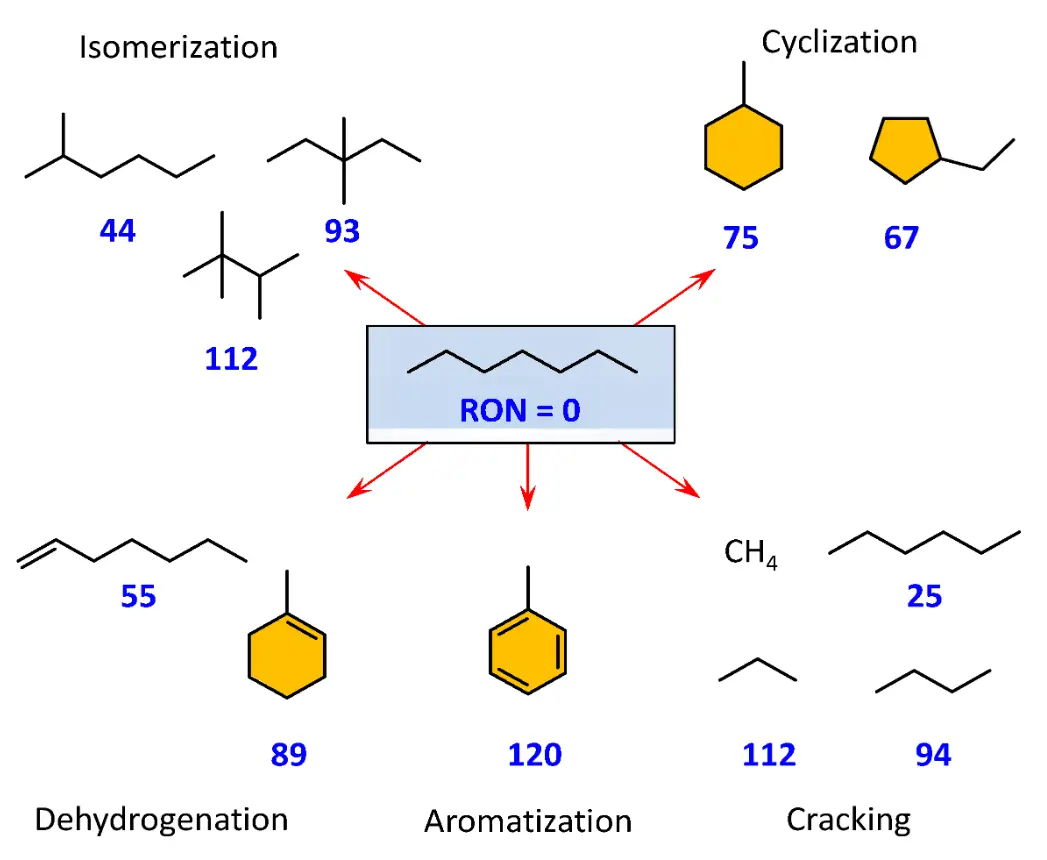 Difference Between Isomerization And Hydroisomerization - Relationship ...