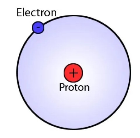 Difference Between Bohr And Vs Rutherford Model