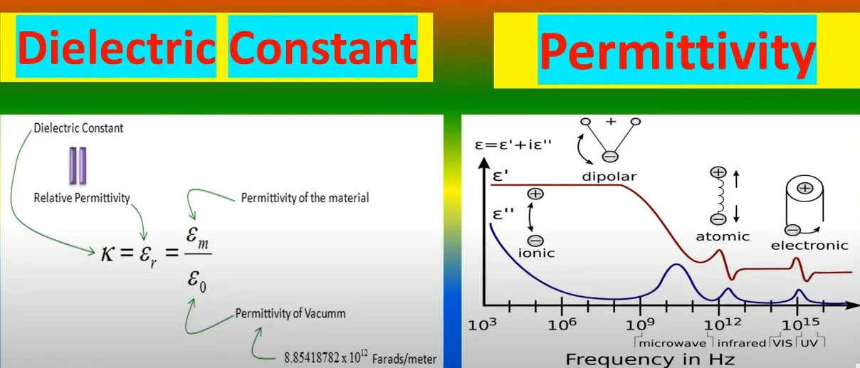 difference-between-dielectric-constant-and-relative-permittivity