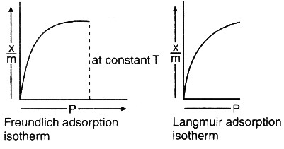 Difference Between Freundlich And Langmuir Adsorption Isotherms