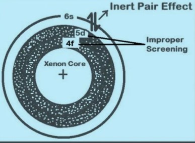 Difference Between Inert Pair Effect And Shielding Effect