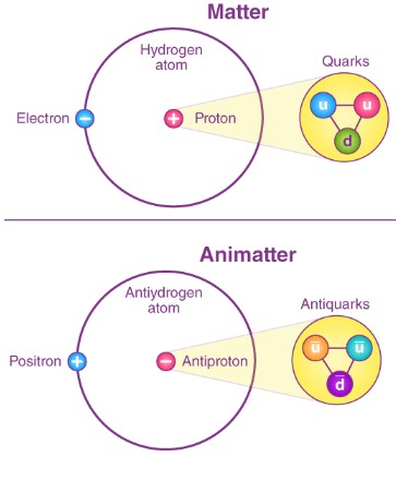 Difference Between Matter And Antimatter