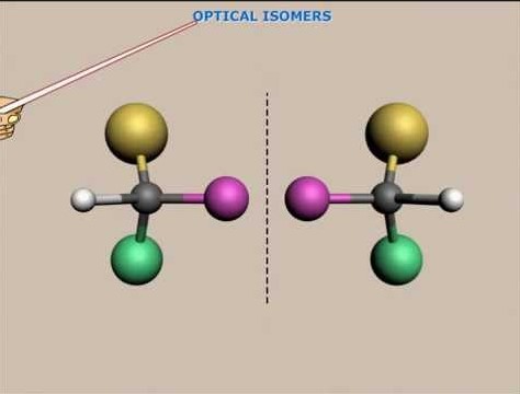Difference Between Optical And Geometrical Isomerism