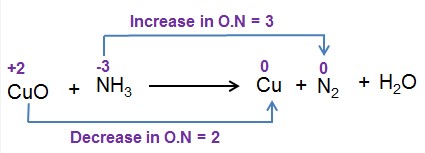 Examples of oxidation and reduction