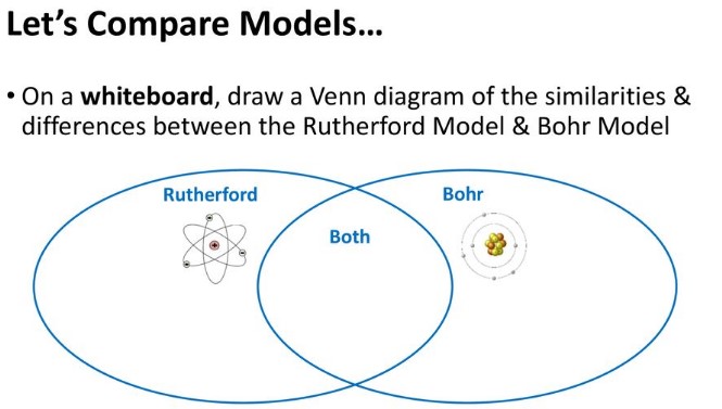 Key differences between bohr and rutherford models