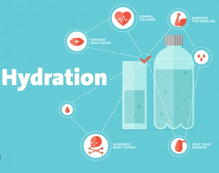 What is hydration
