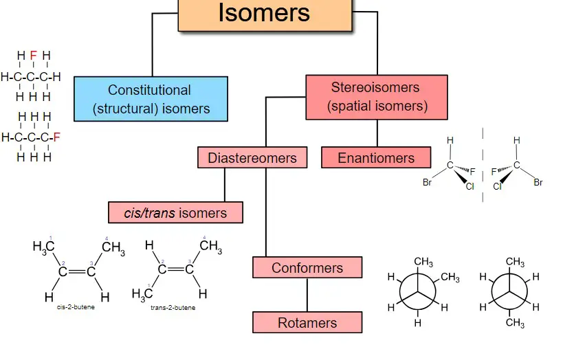 An isomer