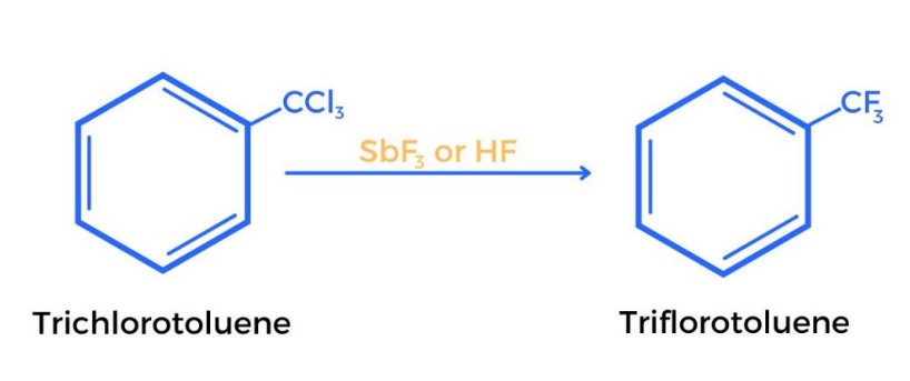 Applications of the finkelstein and swarts reactions