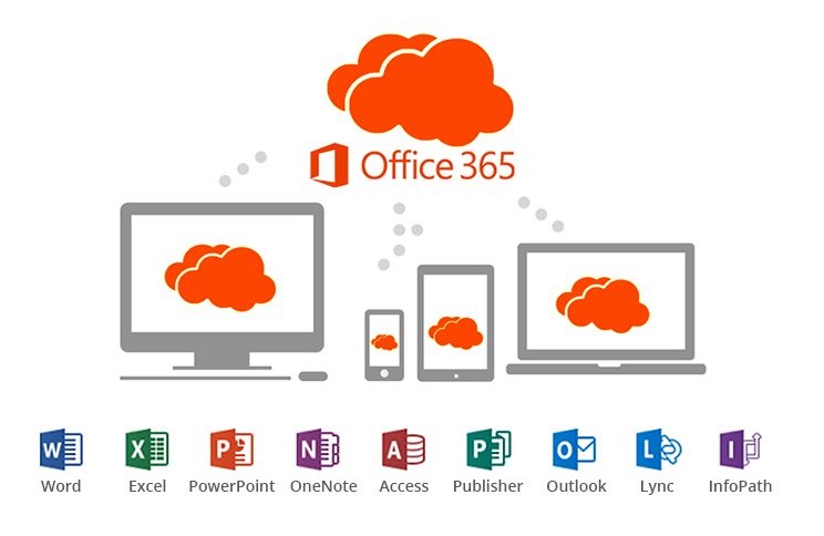 Benefits and features of microsoft office