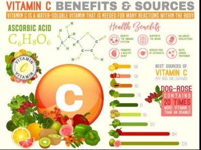 Benefits and uses of ascorbate and ascorbic acid