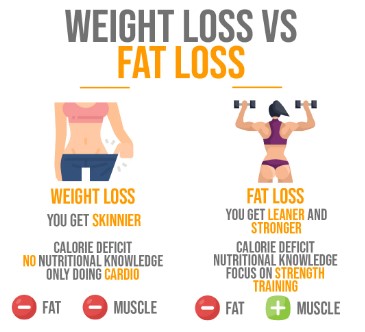 Benefits of weight loss and fat loss