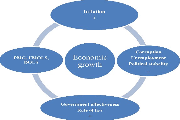 Causes of unemployment and inflation