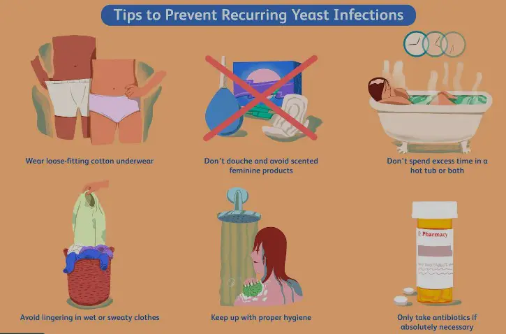 Causes of yeast infections