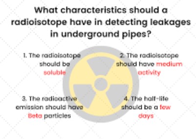 Characteristics of radioisotopes