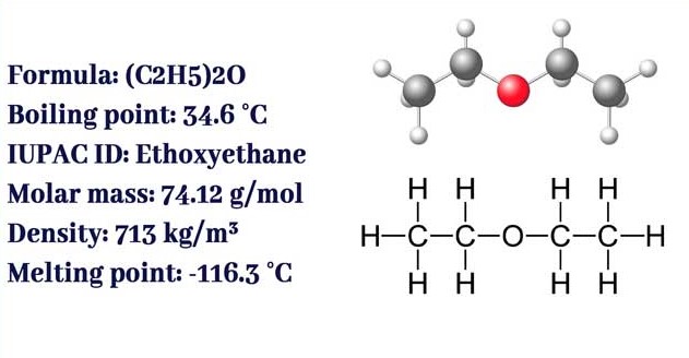 Chemical properties of diethyl ether and petroleum ether