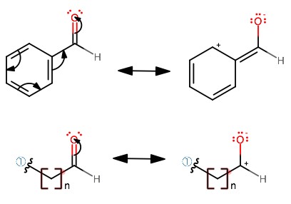 Comparison of aromatic and aliphatic aldehydes