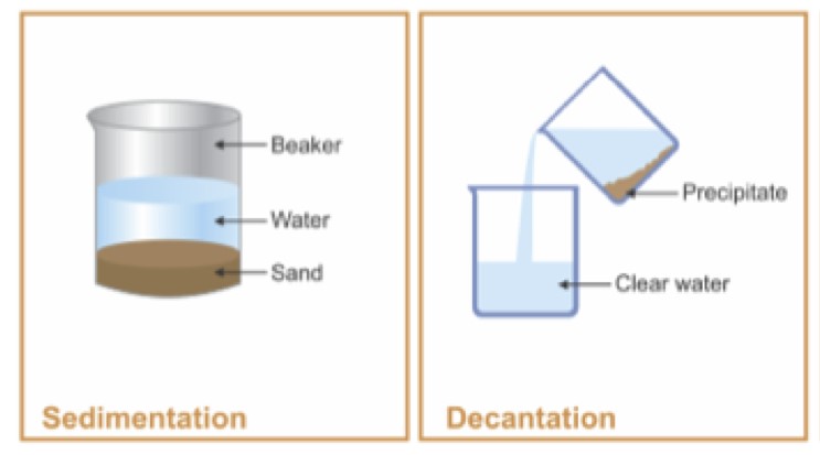 Comparison of decantation and filtration