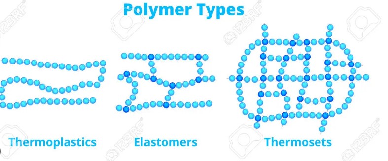 Comparison of elastomers and polymers