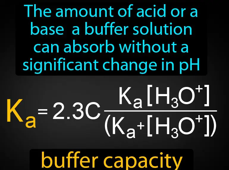 Definition of buffer capacity