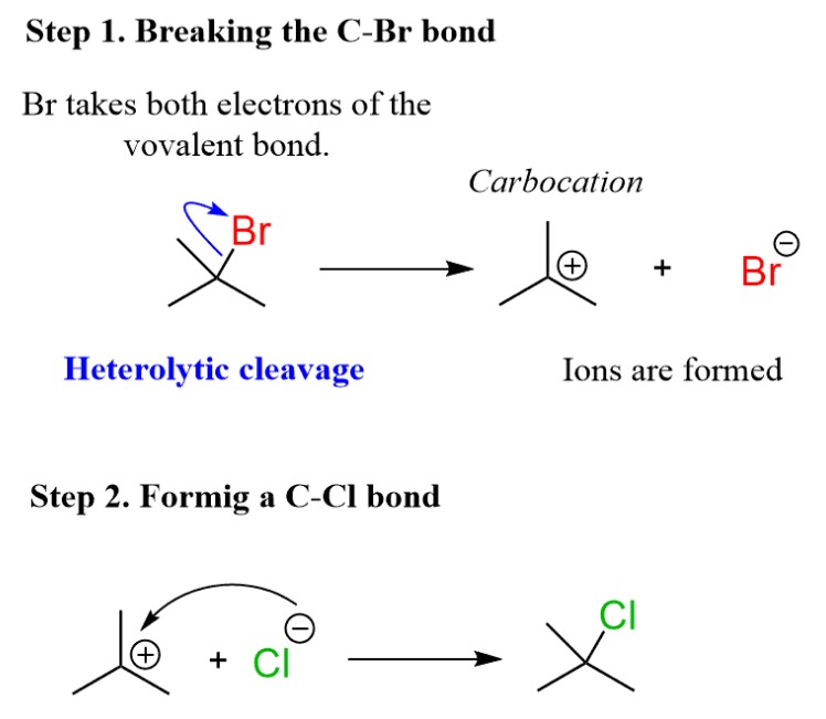 Definition of homolytic and heterolytic bond dissociation energy