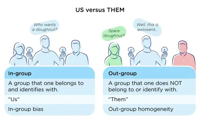 Definition of ingroup and outgroup