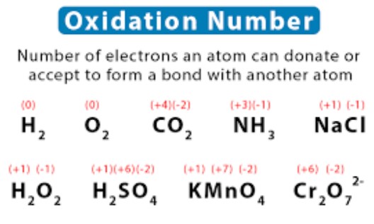 Definition of oxidation number