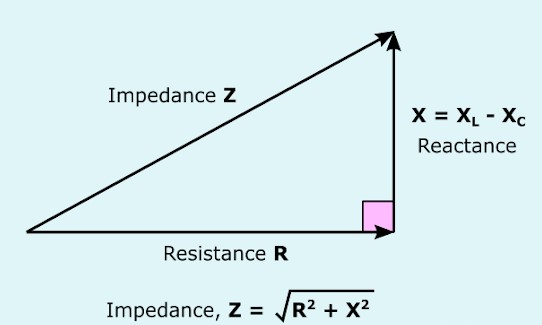 Definition of resistance and reactance