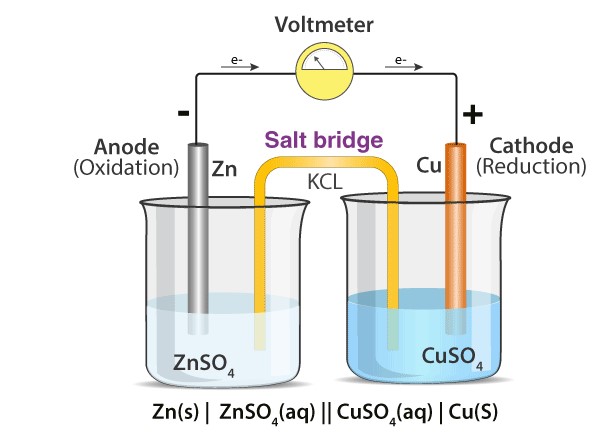 Definition of salt bridge