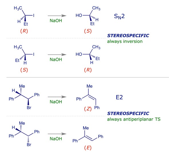 Definition of stereoselectivity