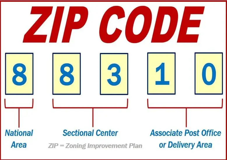 difference-between-zip-code-and-vs-postal-code-relationship-between