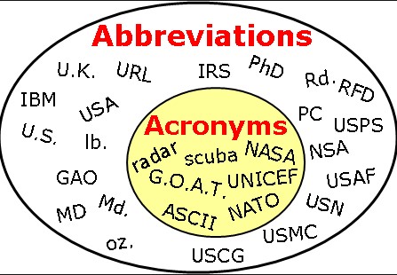 Difference Between Acronym And Vs Abbreviation