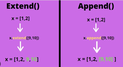 Difference Between Append And Vs Extend In Python