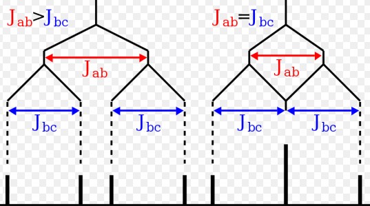 Difference Between Chemical Shift And Coupling Constant