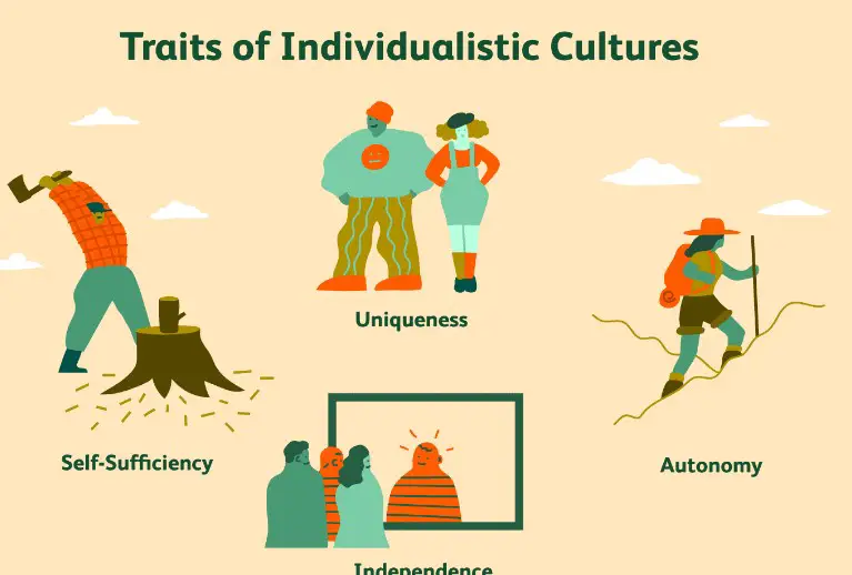 Difference Between Communal And Vs Individualistic Cultures 