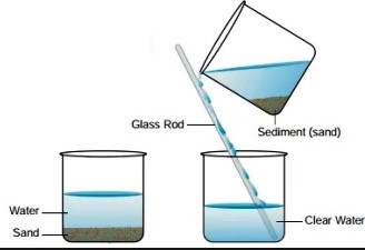 Difference Between Decantation And Filtration