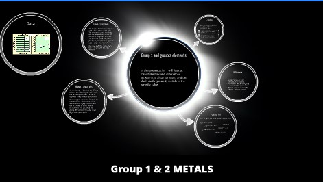 Difference Between Group 1 And Group 2 Elements