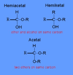 Difference Between Hemiacetal And Vs Hemiketal