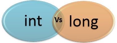 Difference Between Int And Vs Long