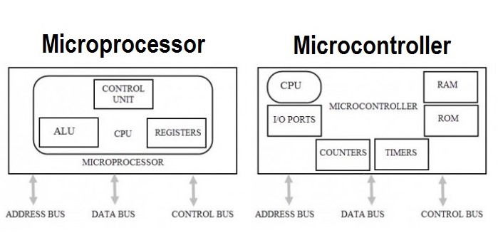 Difference Between Microprocessor And Microcontroller