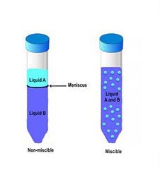 Difference Between Miscible And Soluble