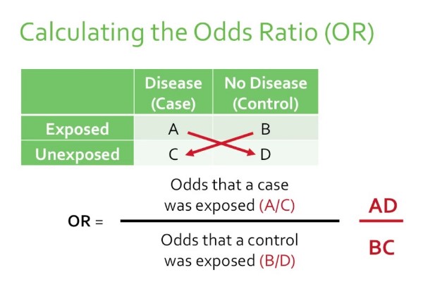 Difference Between Odds Ratio And Relative Risk