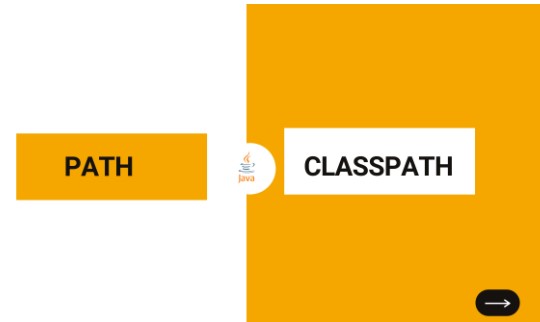 Difference Between Path And Vs Classpath