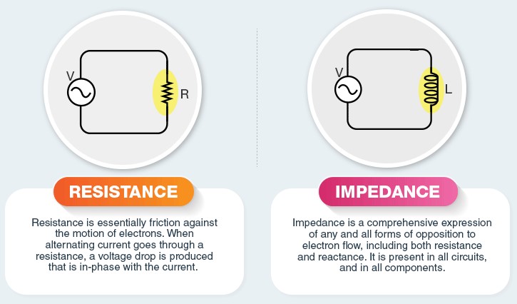 Difference Between Resistance And Reactance