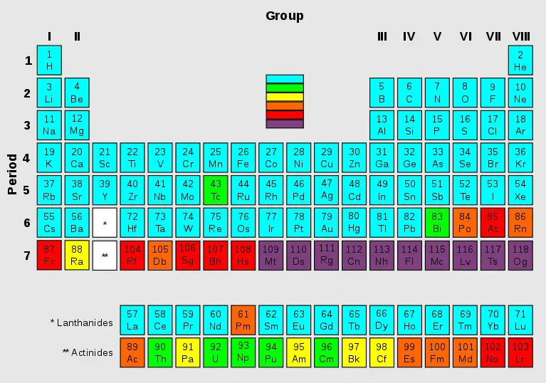 Differences between transuranic elements and radioisotopes