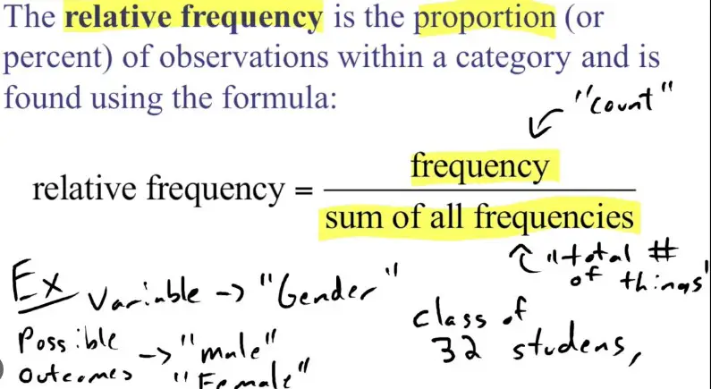Examples of calculating frequency and relative frequency