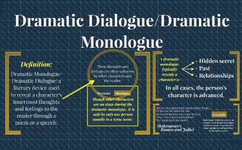 Examples of monologue & dialogue