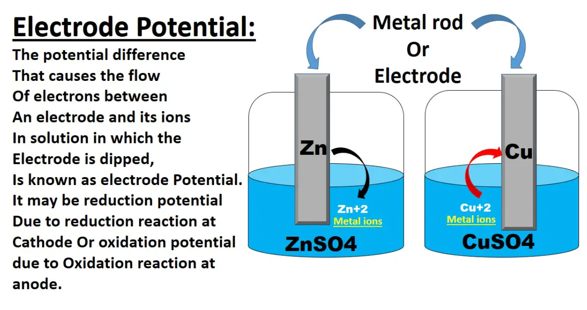 Difference Between Oxidation Potential And Reduction Potential Relationship Between