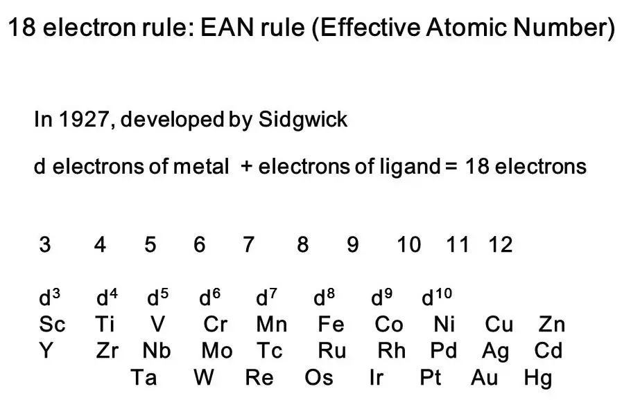 Exploring the origin of 18 electron rule and ean rule